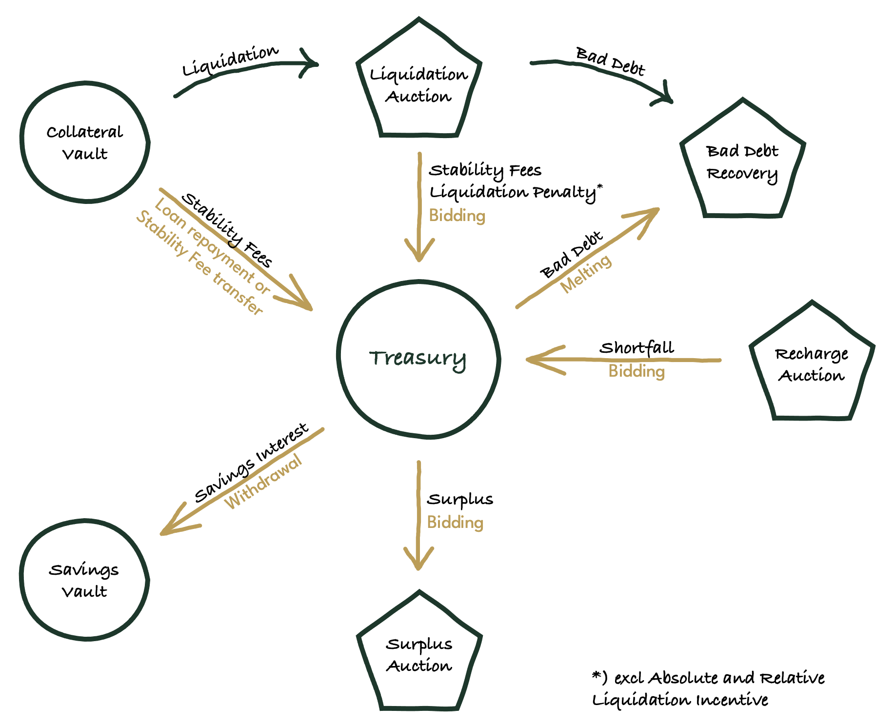 Treasury as buffer