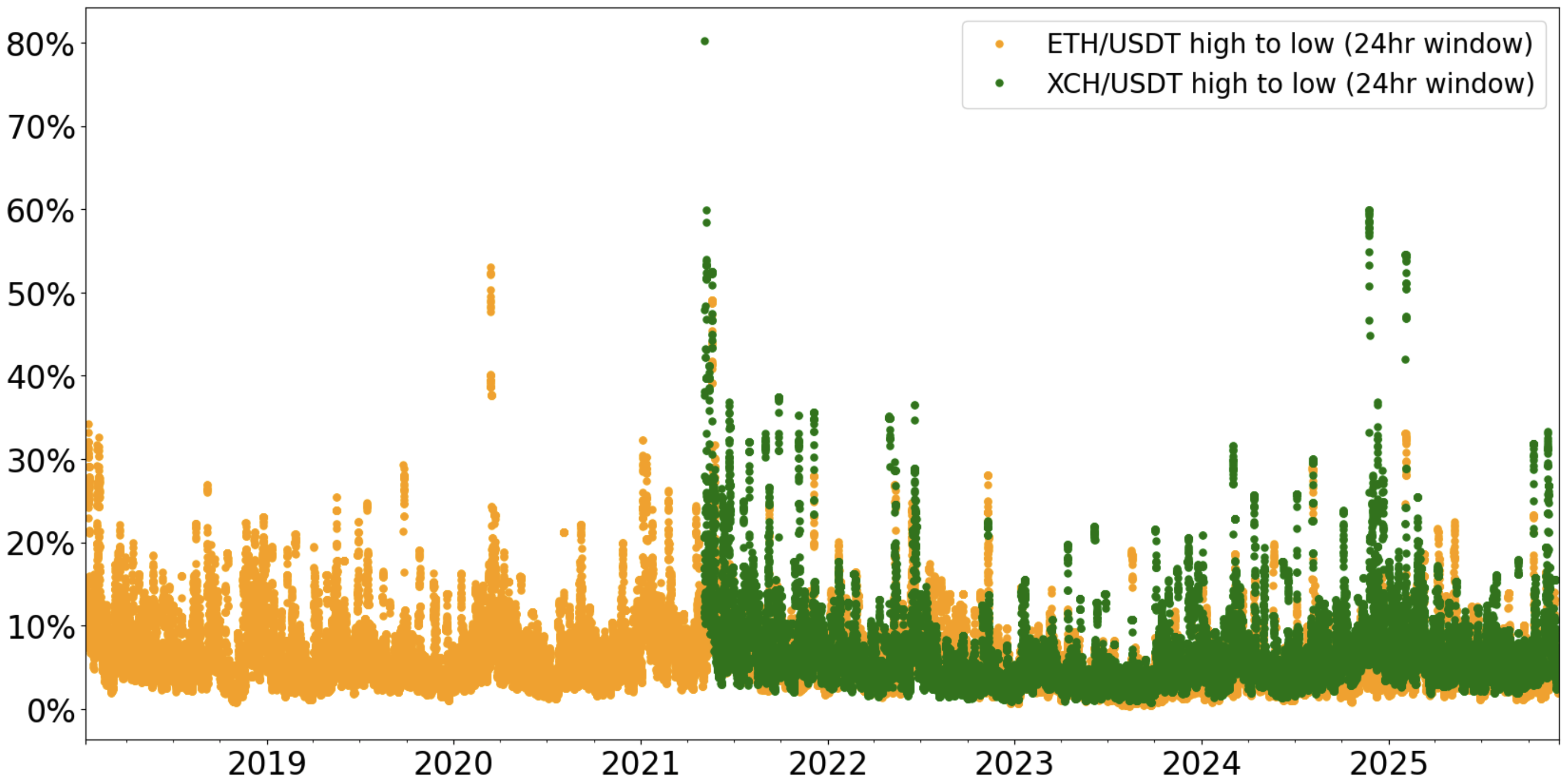 24hr rolling window drawdowns